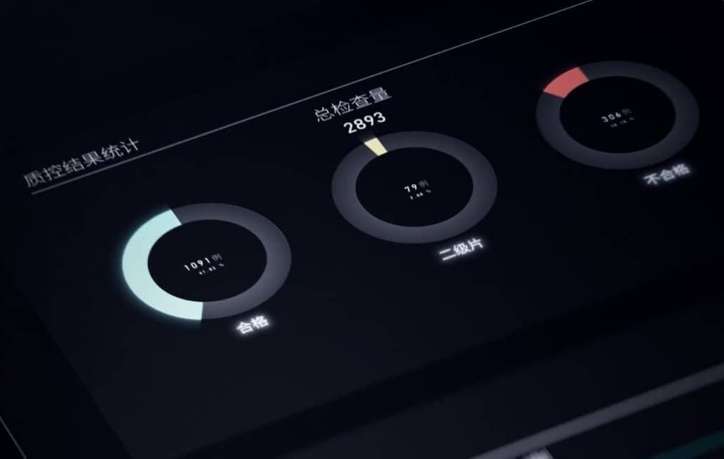 基于患者数据的实时质控（PBRTQC）